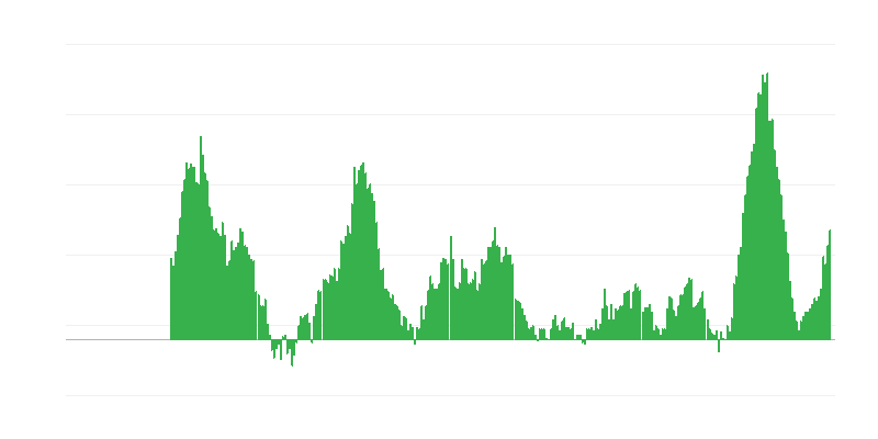 Inflatsioon – toit