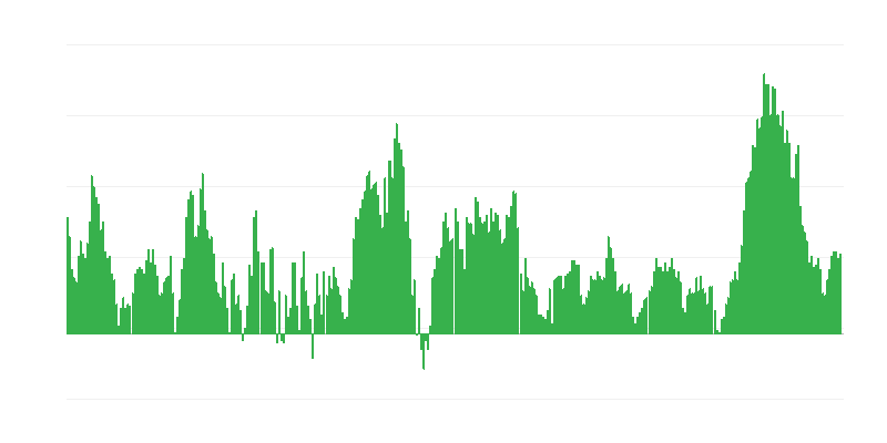 Inflatsioon – toit