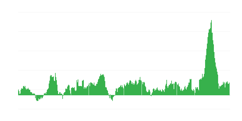 Inflatsioon – toit