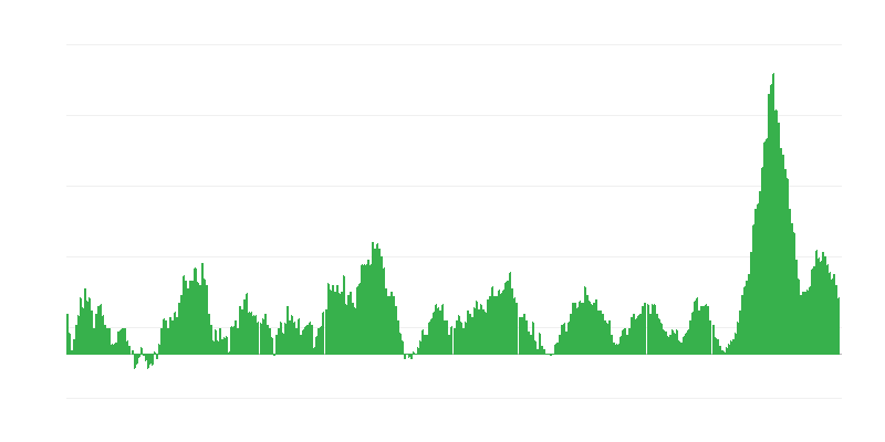 Inflatsioon – toit