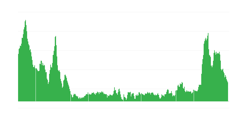 Inflatsioon – toit
