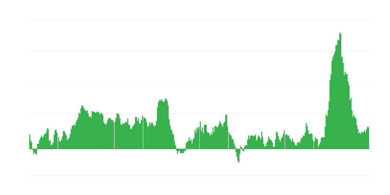 Inflatsioon – toit