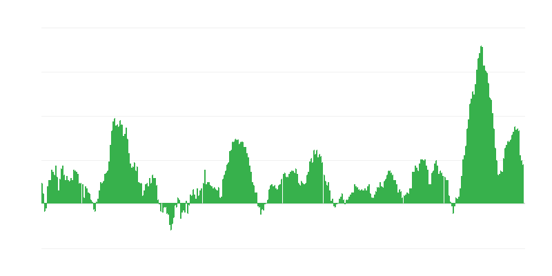 Inflatsioon – toit