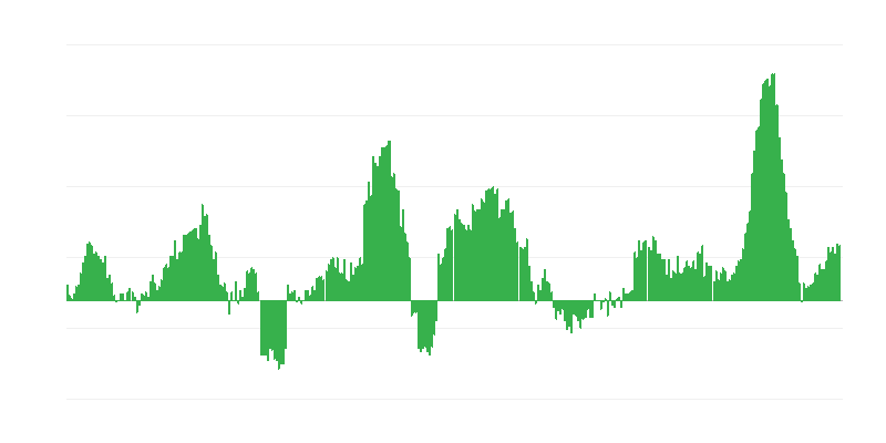 Inflatsioon – toit