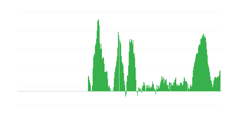 Inflatsioon – toit