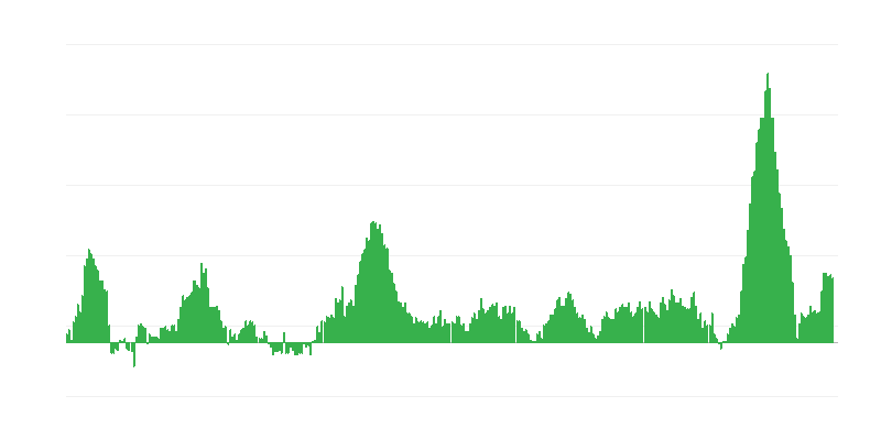 Inflatsioon – toit