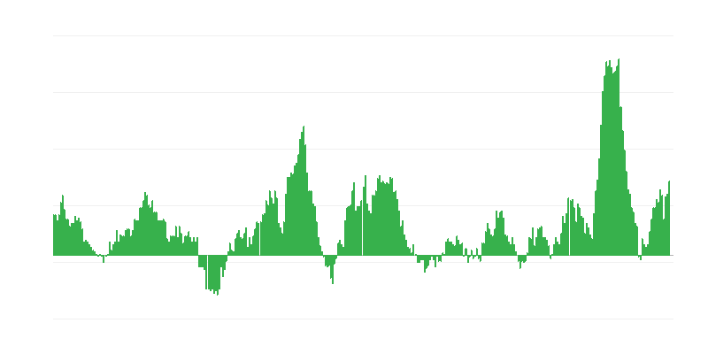 Inflatsioon – toit