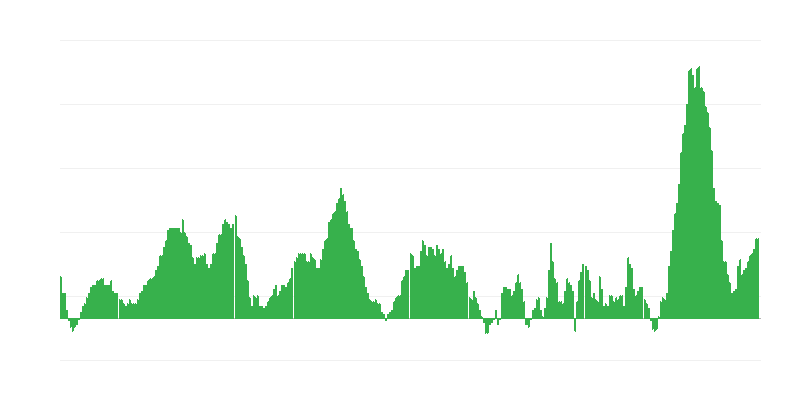 Inflatsioon – toit