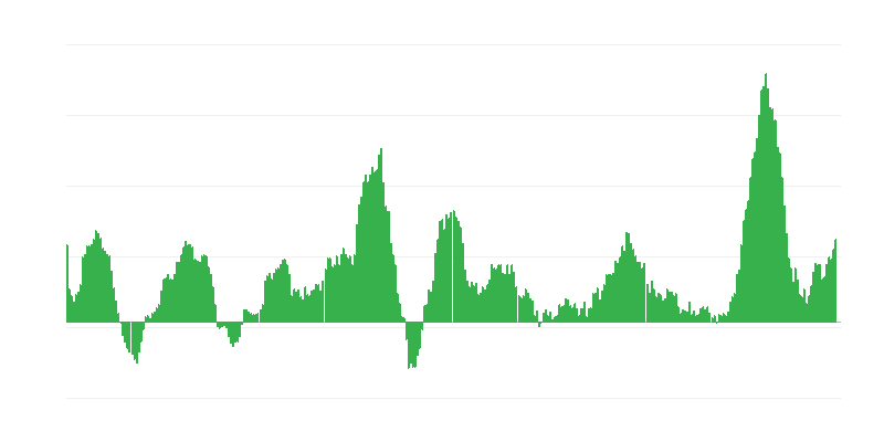 Inflatsioon – toit