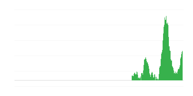 Inflatsioon – toit