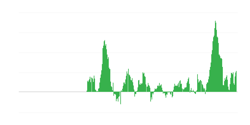Inflatsioon – toit