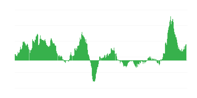 Inflatsioon – toit