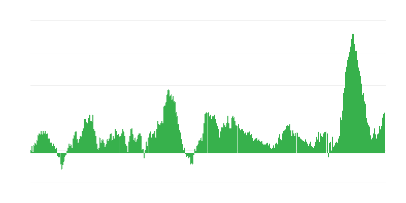 Inflatsioon – toit