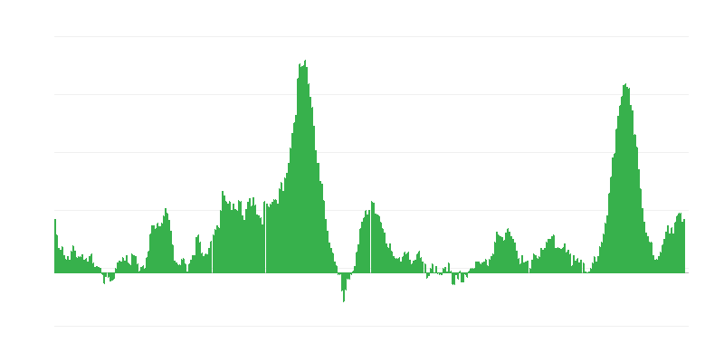 Inflatsioon – toit