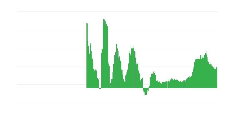 Inflatsioon – tervis