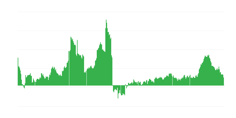 Inflatsioon – tervis