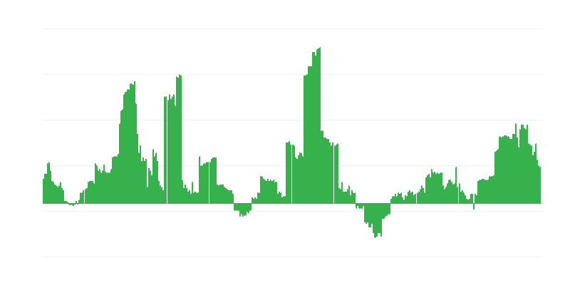 Inflatsioon – tervis