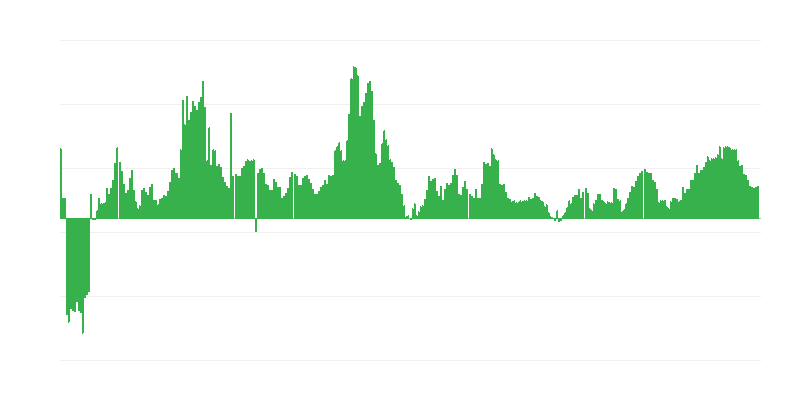 Inflatsioon – tervis