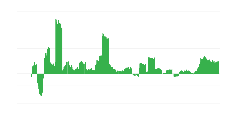 Inflatsioon – tervis