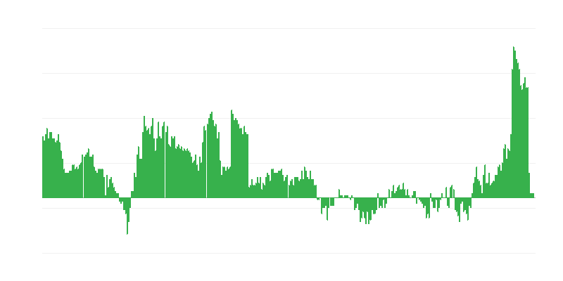 Inflatsioon – tervis
