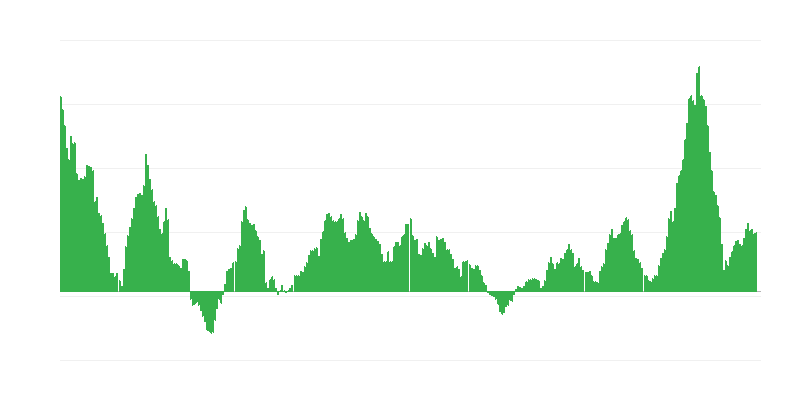 Inflatsioon – toit