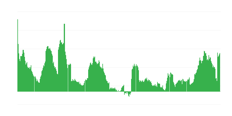 Inflatsioon – tervis