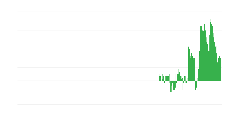Inflatsioon – tervis
