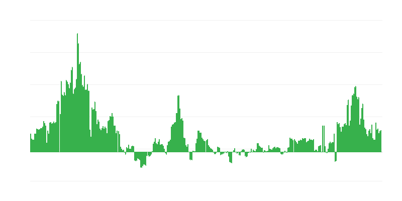 Inflatsioon – tervis
