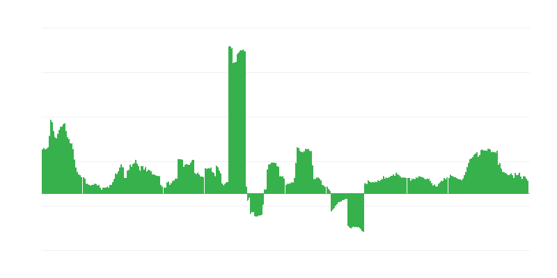 Inflatsioon – tervis