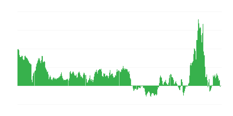 Inflatsioon – energia