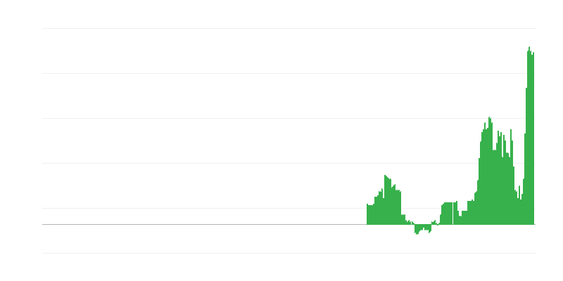 Inflatsioon – tervis