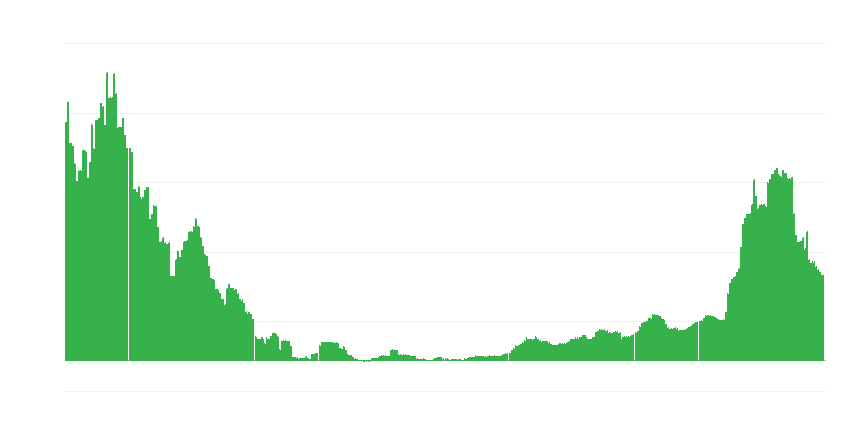 Inflatsioon – tervis