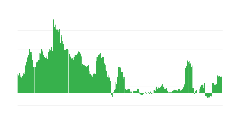 Inflatsioon – tervis