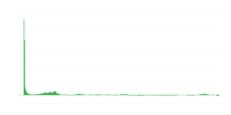 Inflatsioon – tervis