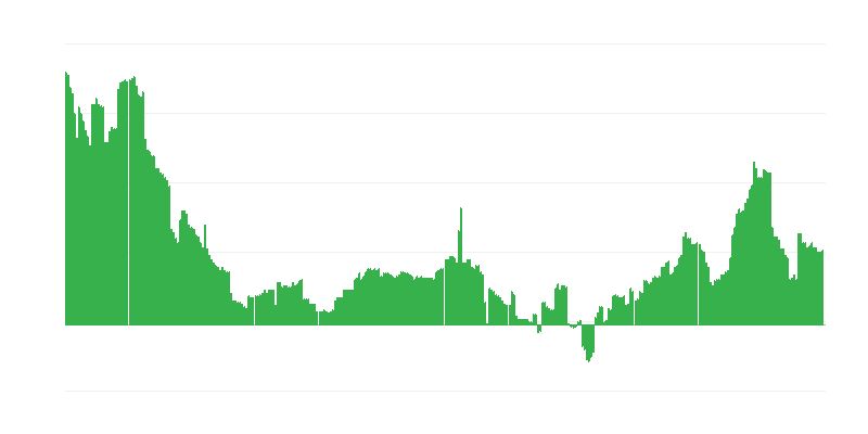 Inflatsioon – tervis