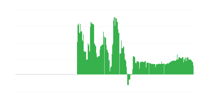 Inflatsioon – alkohoolsed joogid ja tubakas