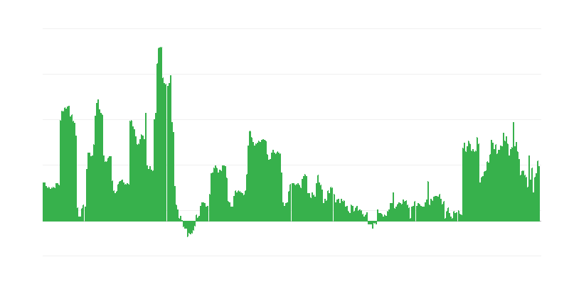 Inflatsioon – alkohoolsed joogid ja tubakas