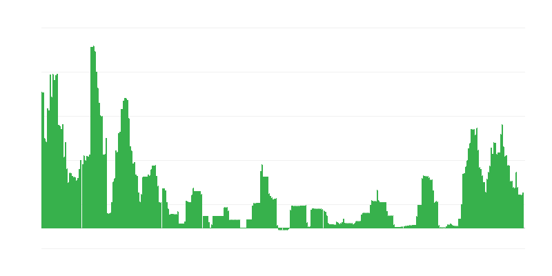 Inflatsioon – alkohoolsed joogid ja tubakas