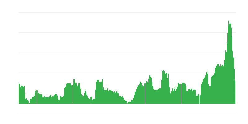 Inflatsioon – alkohoolsed joogid ja tubakas