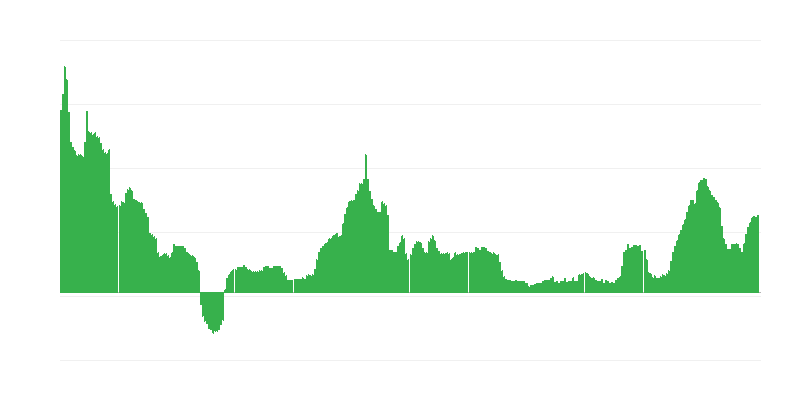 Inflatsioon – alkohoolsed joogid ja tubakas