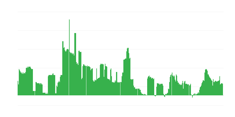 Inflatsioon – alkohoolsed joogid ja tubakas
