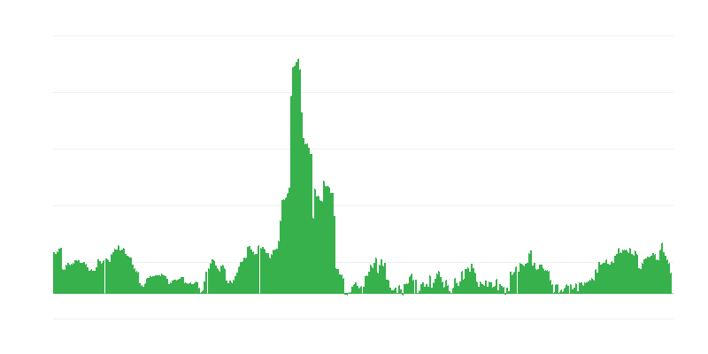 Inflatsioon – alkohoolsed joogid ja tubakas