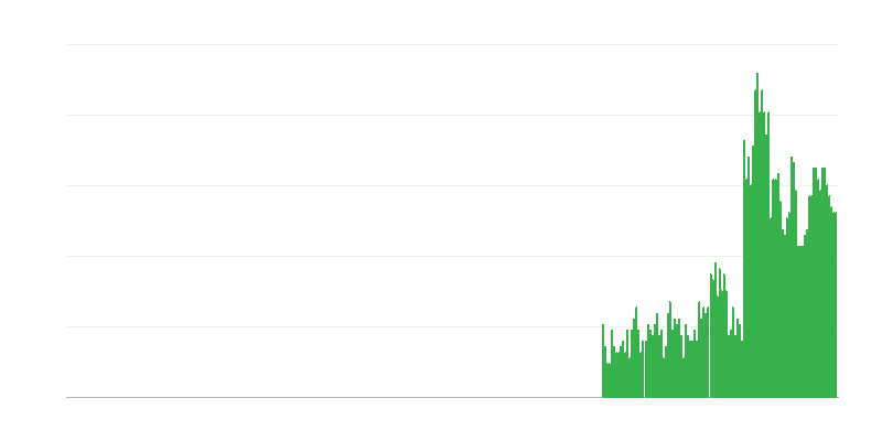 Inflatsioon – alkohoolsed joogid ja tubakas