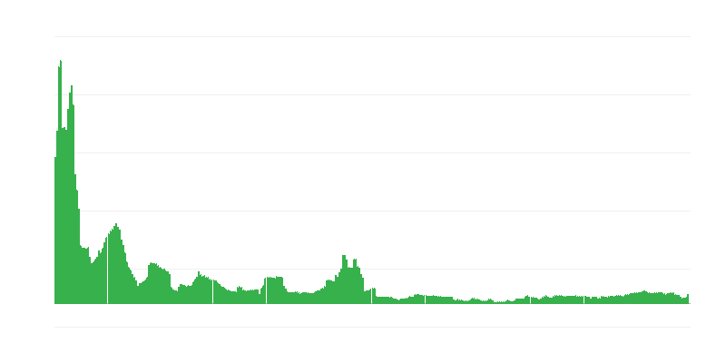 Inflatsioon – alkohoolsed joogid ja tubakas