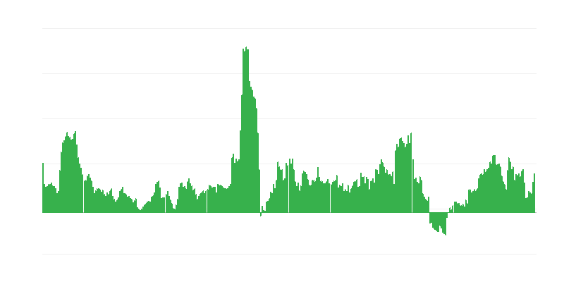 Inflatsioon – alkohoolsed joogid ja tubakas