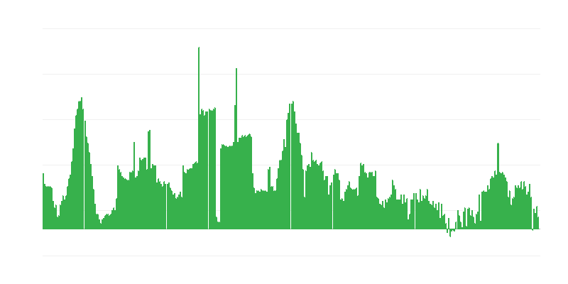Inflatsioon – alkohoolsed joogid ja tubakas