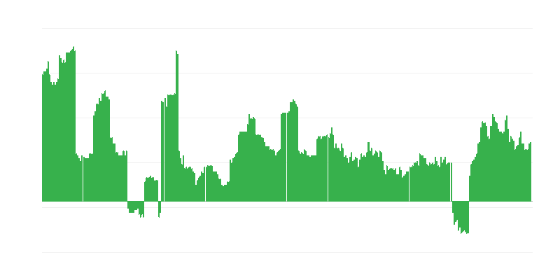 Inflatsioon – alkohoolsed joogid ja tubakas