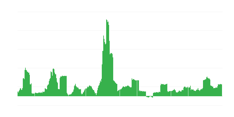 Inflatsioon – alkohoolsed joogid ja tubakas