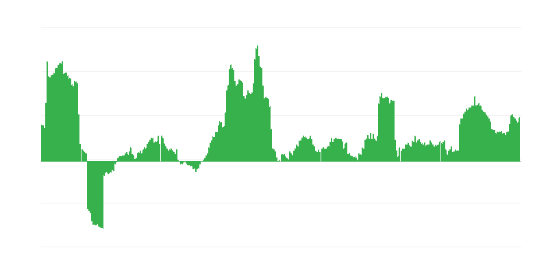 Inflatsioon – alkohoolsed joogid ja tubakas