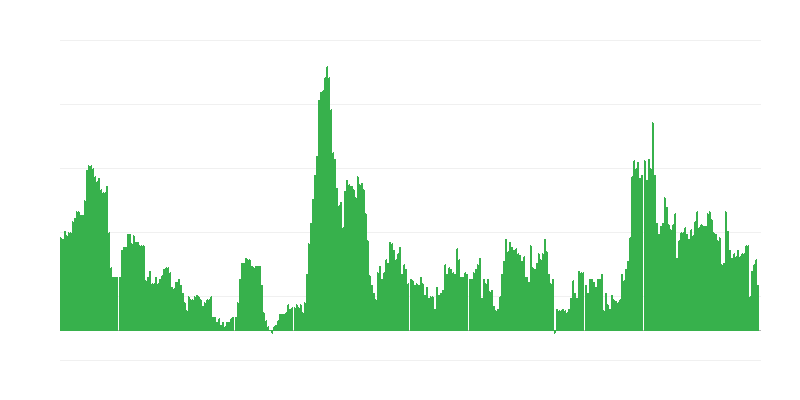 Inflatsioon – alkohoolsed joogid ja tubakas